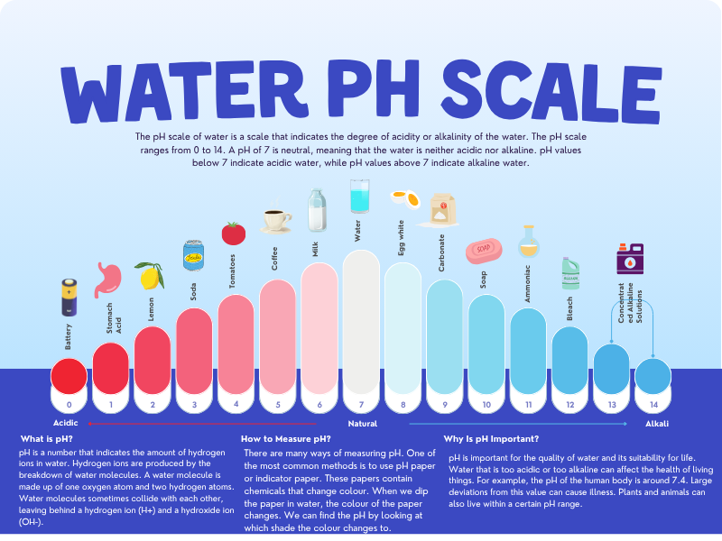 alkaline water